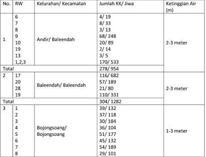data